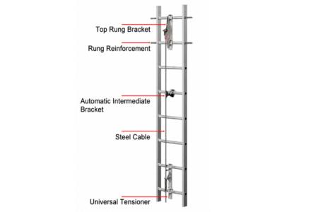 System With Top Rung Bracket